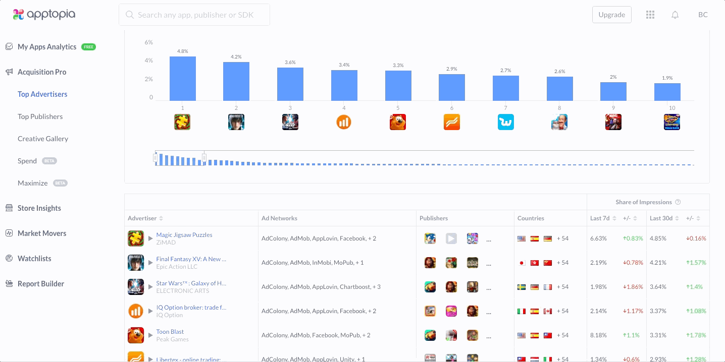 Ad_Insights+Publisher_view