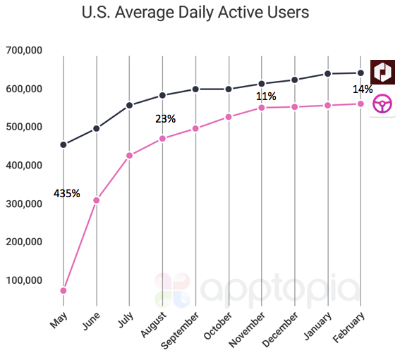 USA Driver Numbers.png