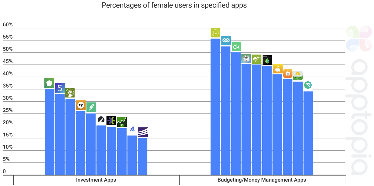 Individual WF Demos (1)