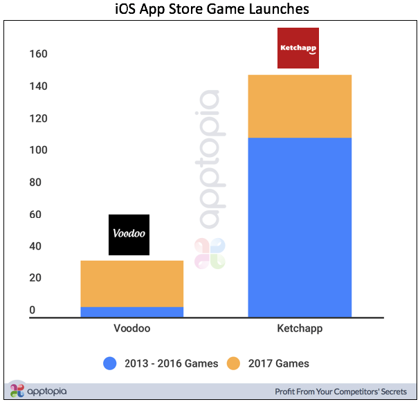 iOS Game Launches.png